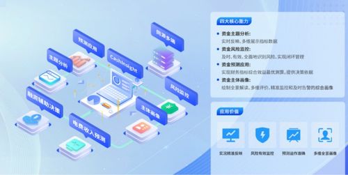 远光资金分析调控平台入选2024广东软件风云榜 优秀信息技术应用创新产品