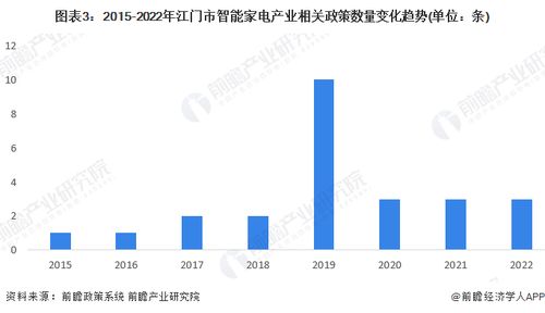 重磅 2023年江门市智能家电产业链全景图谱 附产业政策 产业链现状图谱 产业资源空间布局 产业链发展规划