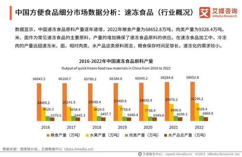 艾媒咨询 中国方便食品行业发展研究报告 