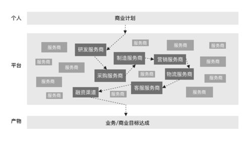 中国电商的下一个绝佳机会