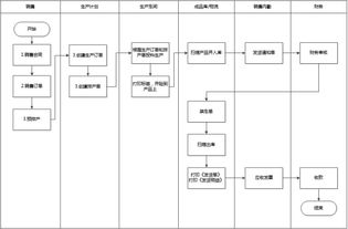 无纺布工厂erp管理系统 华智sap软件实施公司