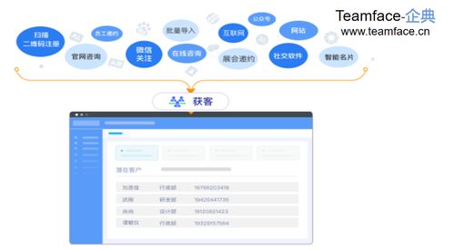 企业如何选择合适的crm系统 要注意什么