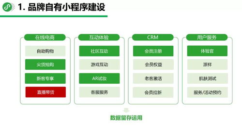 美妆品牌做好小程序商城,需要注意什么